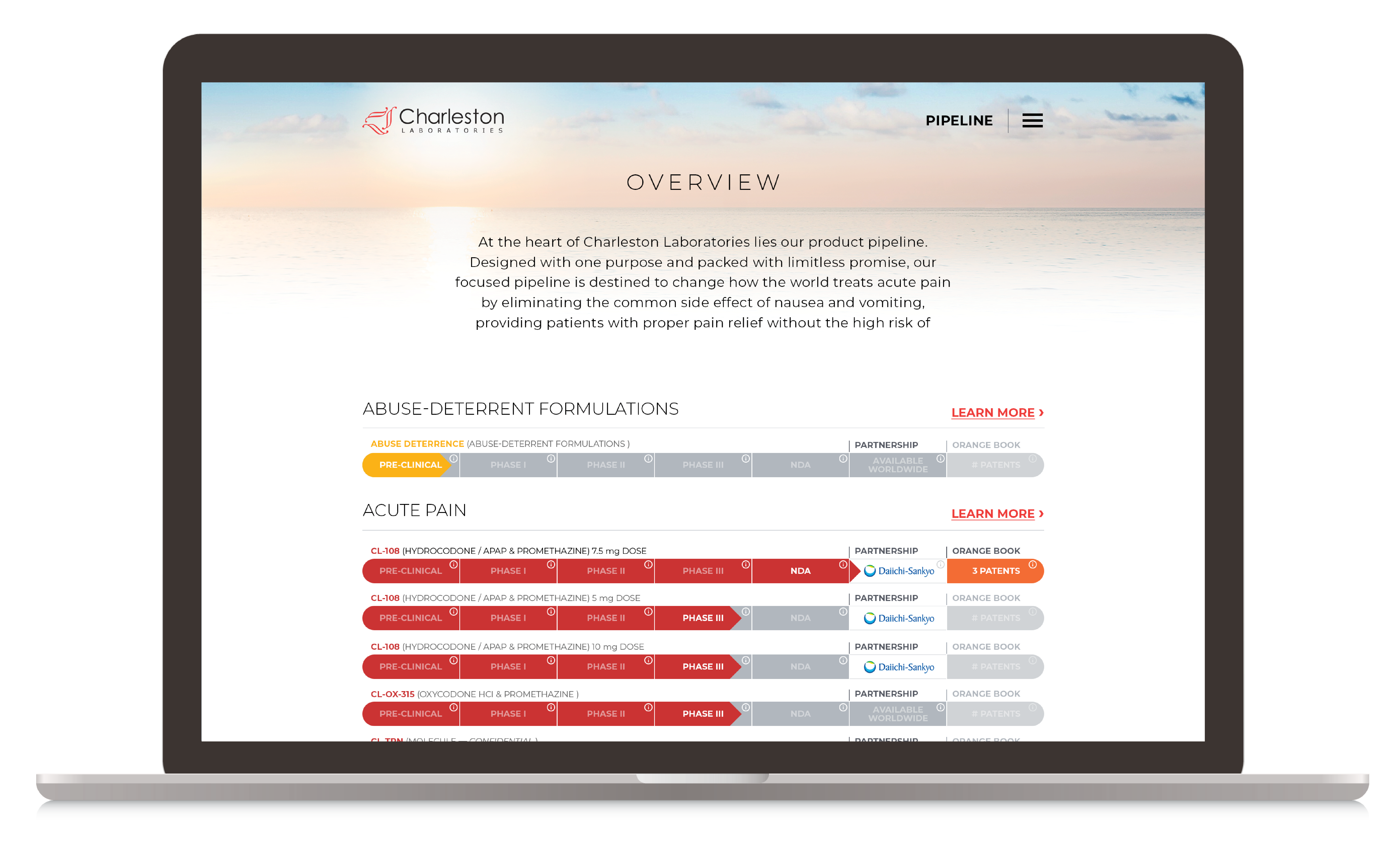 Charleston Labs pipeline webpage