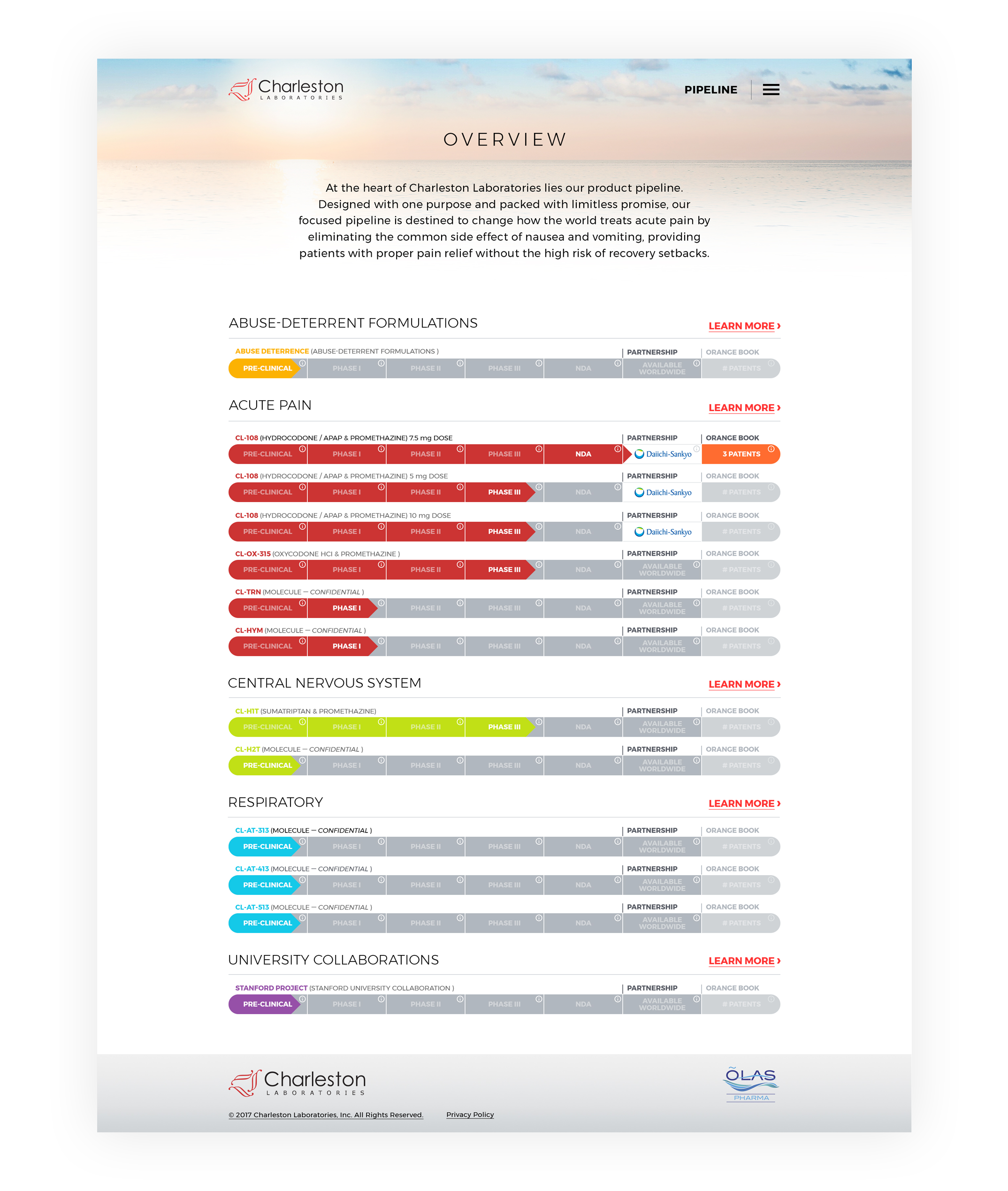 Charleston Labs pipeline webpage